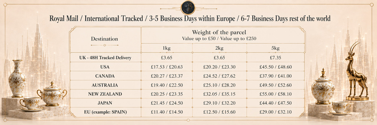 General Royal Mail postage cost guide