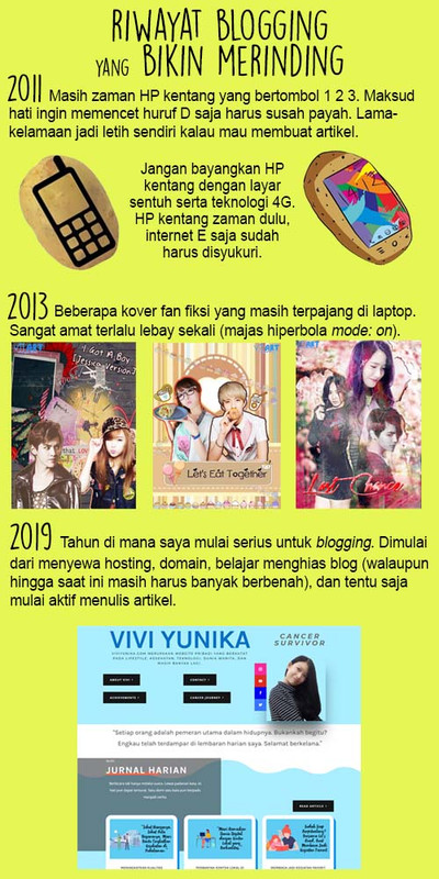 Riwayat Blogging