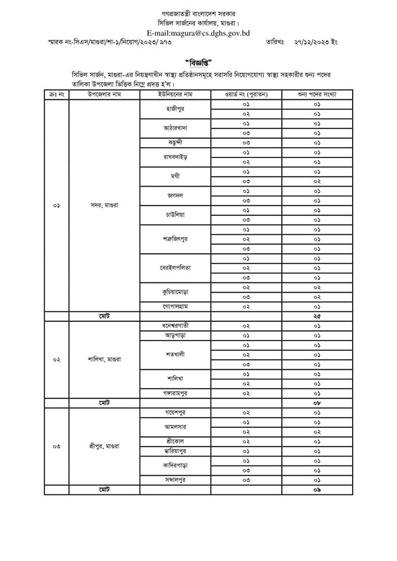 Civil-Surgeon-Office-Magura-Health-Assistant-Vacancy-List-1