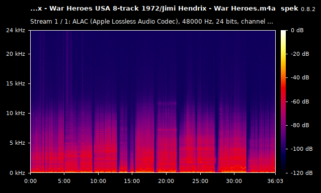 Jimi Hendrix - War Heroes.m4a