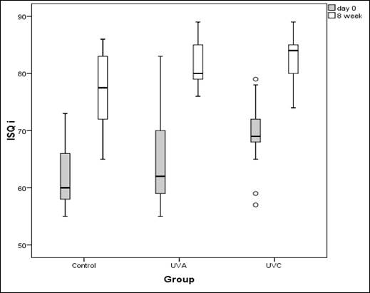 Chart, box and whisker chart

Description automatically generated