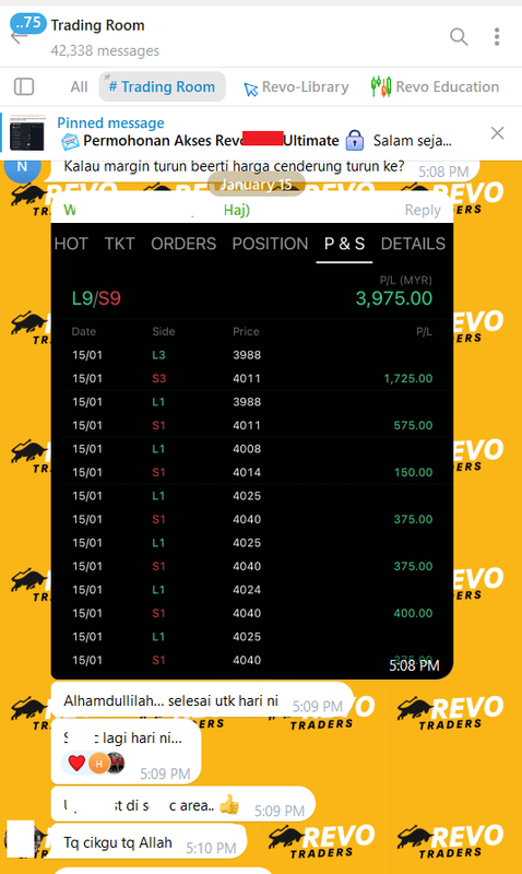 Hasil Trading Januari 2026 - RM3,975