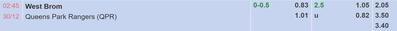 Tỉ lệ kèo West Brom vs QPR