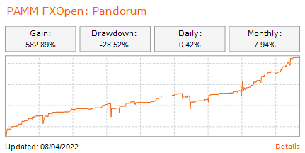 FXOpen Berita perusahaan - Page 3 FXOpen-pamm-pandorum