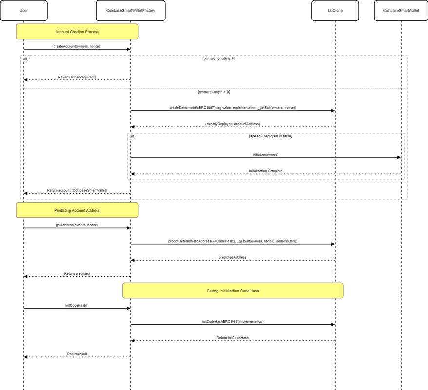 f3-seq-drawio-3.png
