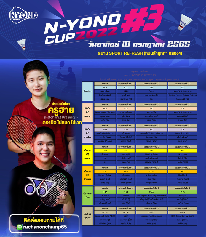 ประกาศผล-N-YOND-CUP-2022-#3