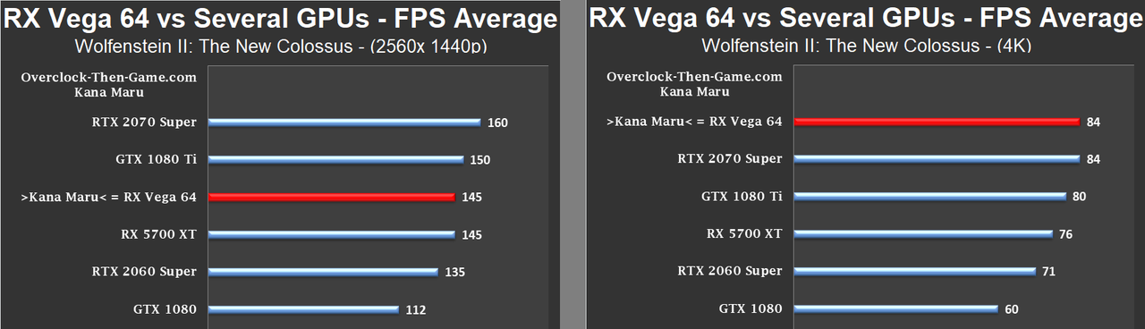 krok vyvrcholení licence vega 64 vs rtx 2070 - beautifullypuzzled.com