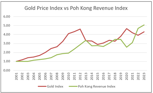 [Image: Chart-6.png]