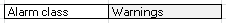 How do you have bit alarms generated automatically in WinCC How do you have bit alarms generated automatically in WinCC