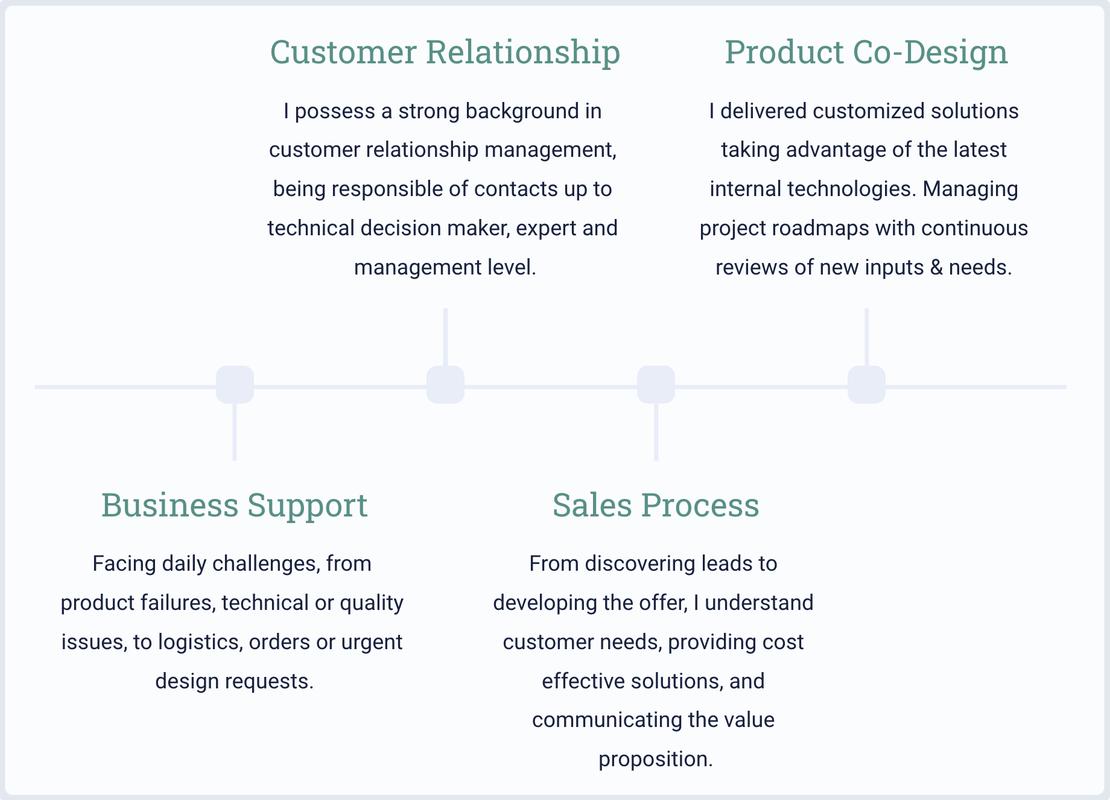 Gianmarco Califano - Customer Relationship - Sales Process - Product Knowledge 