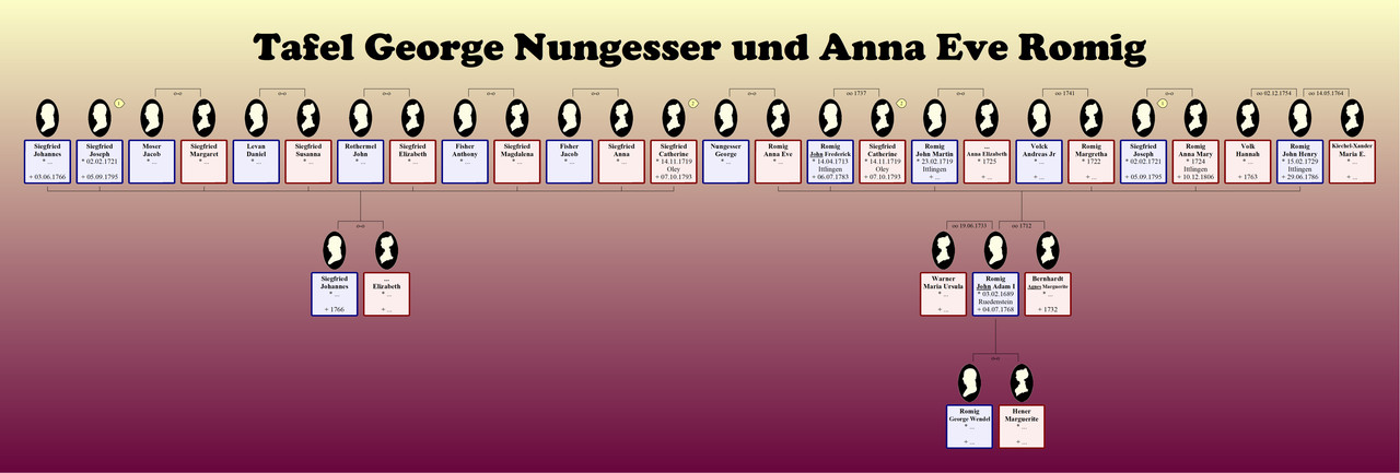 Nungesser George Anna Eve Romig