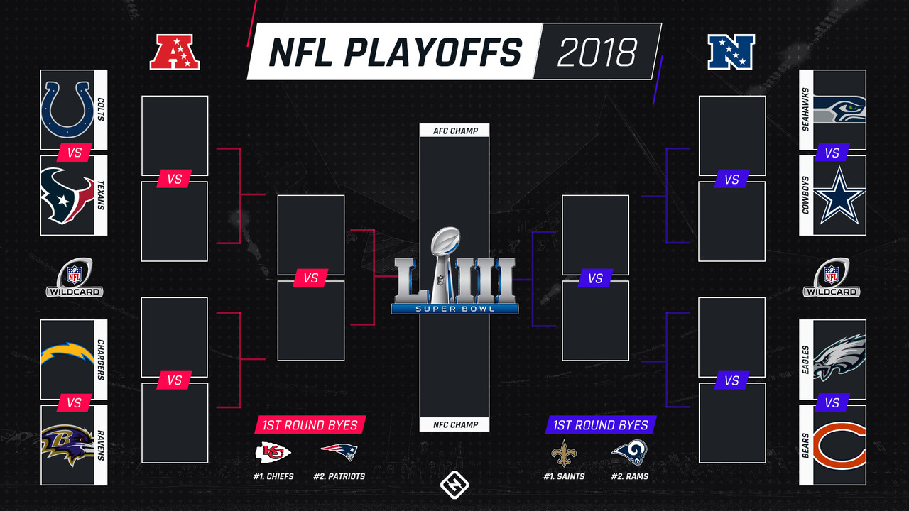 [Immagine: nfl-playoffbracket-ftr-1jpg-uy0n1bqpi6cb...6r3rtm.jpg]