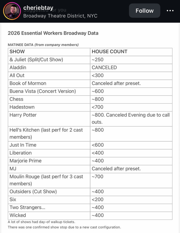 Snow Storm This Weekend