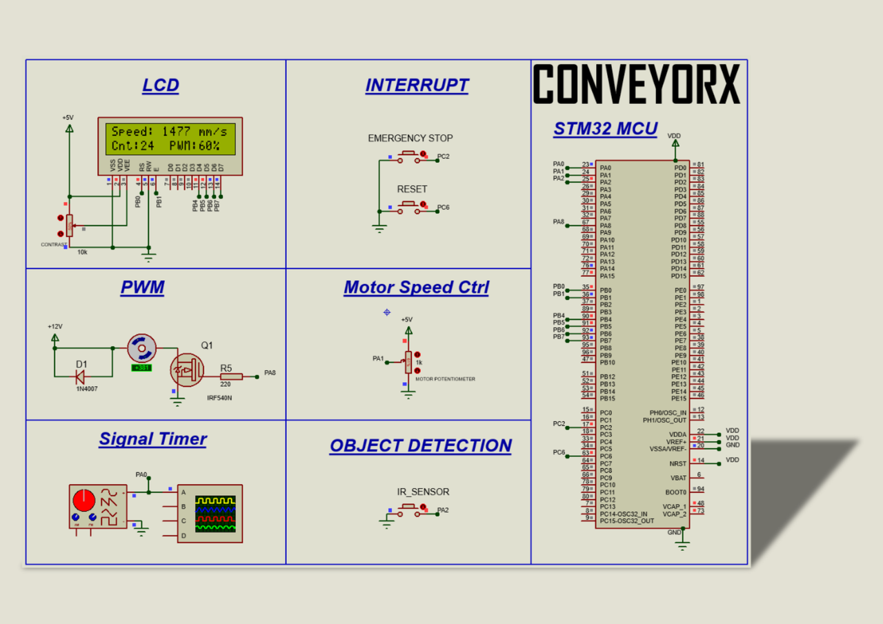ConveyorX Overview