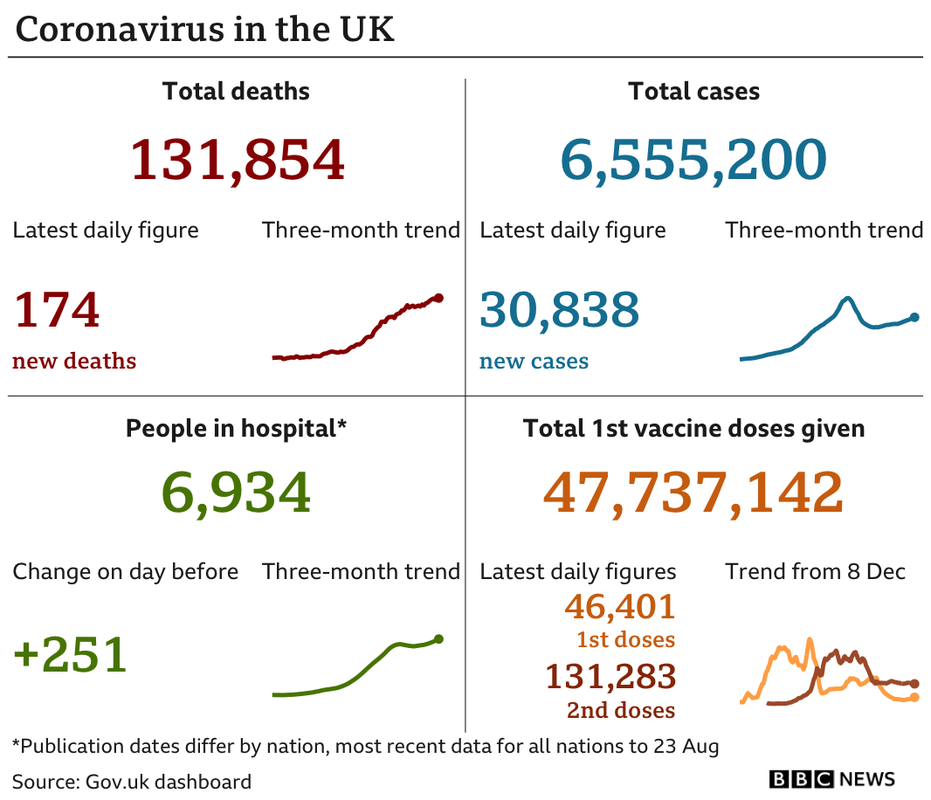 _120233071_uk_card_with_vax_2doses_24aug-nc