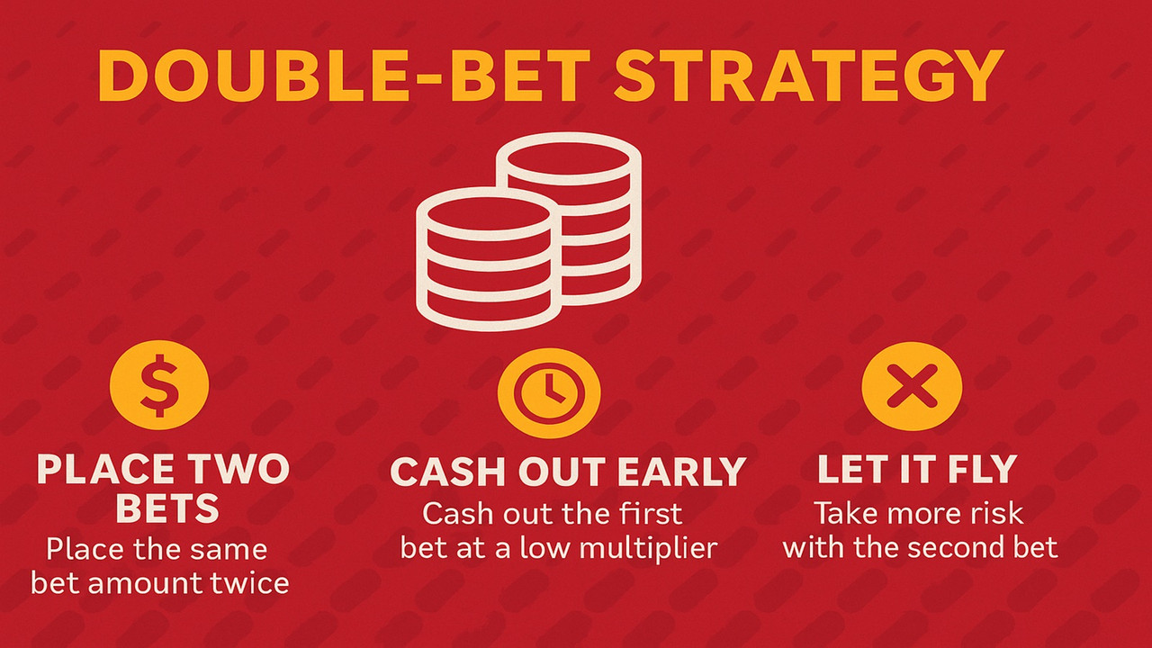 Double-Bet Strategy