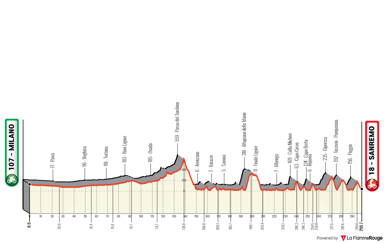 [Immagine: Sanremo04.png]