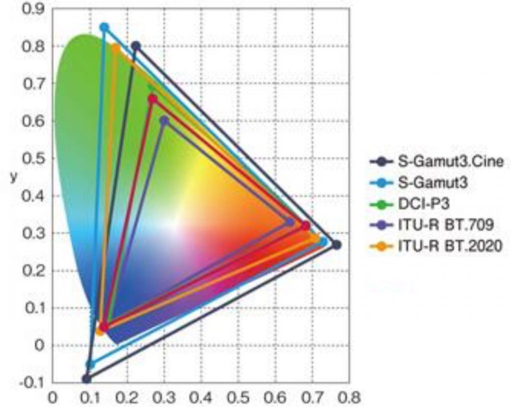 Sony-Colorspaces-1024x815
