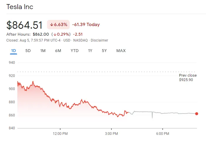 Tesla Inventory Stays Wildly Overvalued