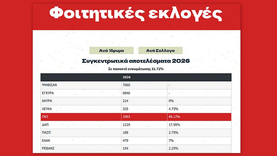 κοζάνη, ειδήσεις, νέα, Πτολεμαΐδα
