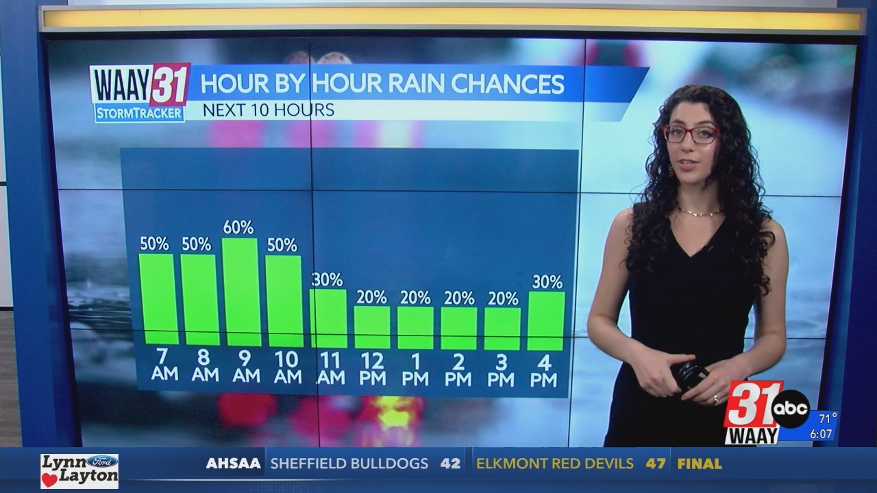 10.06 - 12.00.00 - WAAY 31 Morning News at 6a  ᴺᵉʷ. News coverage to ....ts_snapshot_08.25.875