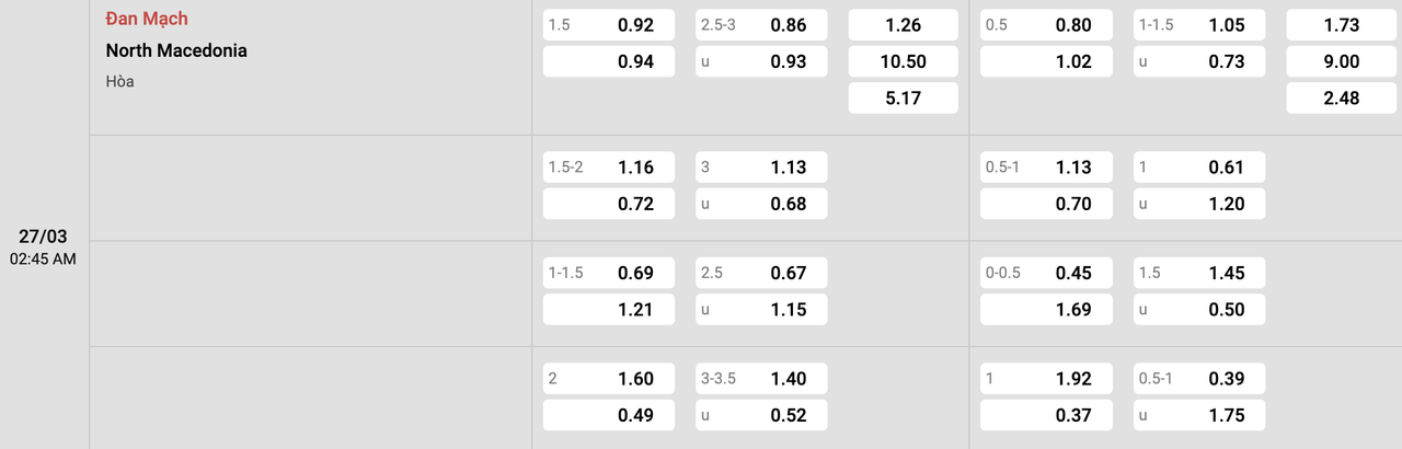 Tỷ lệ kèo Đan Mạch vs Bắc Macedonia
