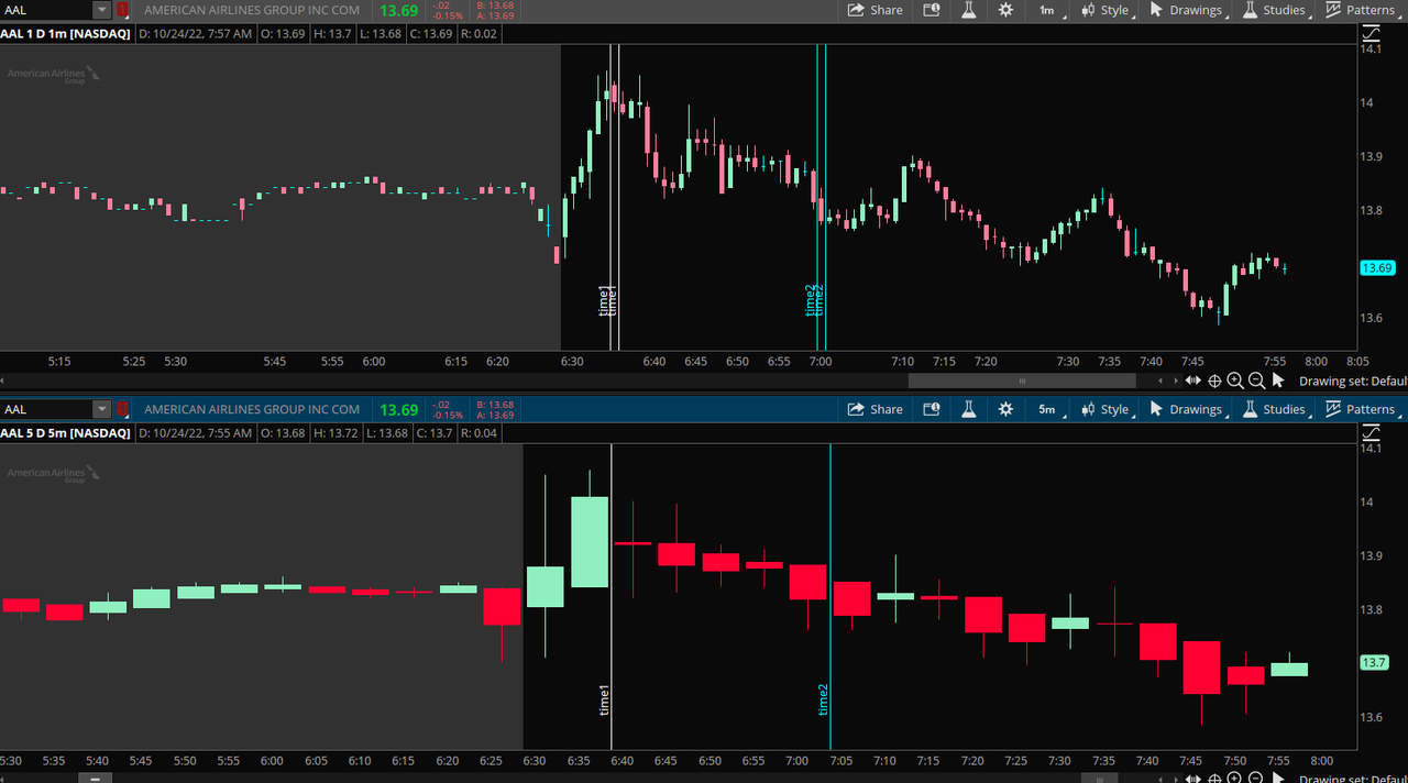 how-to-plot-vertical-lines-at-specific-times-selected-in-different-colors