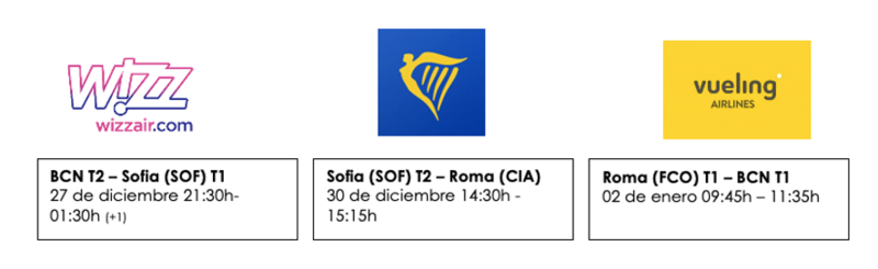 Sofía - Roma. Un viaje combinado para estas Navidades. - Blogs de Europa - Introducción (3)