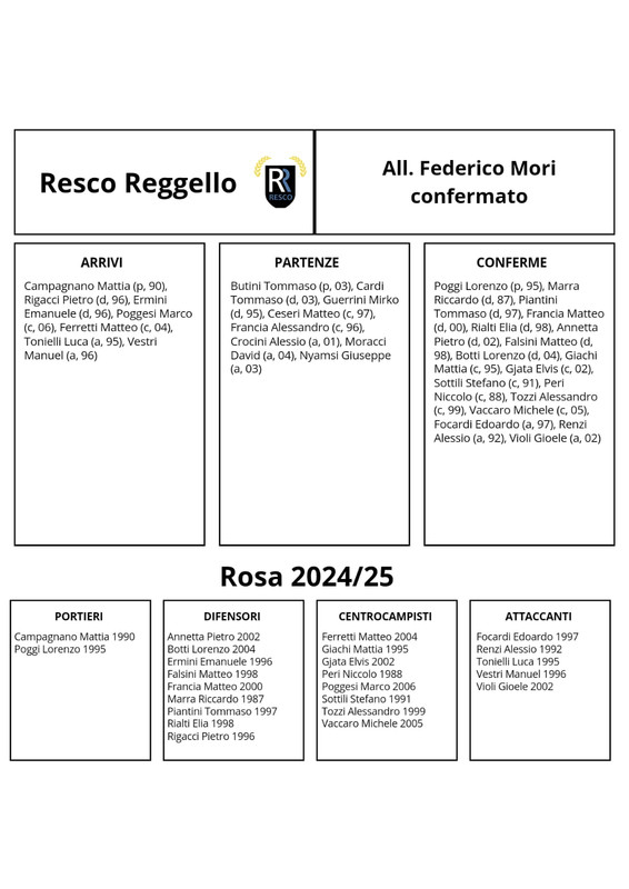 Resco-Reggello