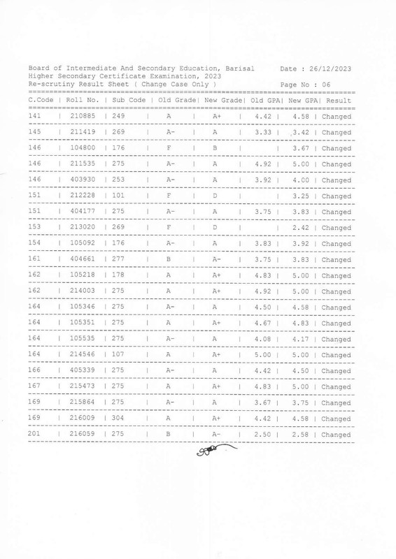 HSC-Barisal-Board-Rescrutiny-Result-2023-PDF-06