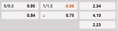 Soi kèo tài xỉu hiệp 1 Alanyaspor vs Sivasspor