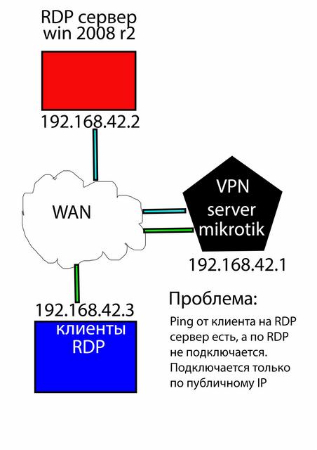 проблема1