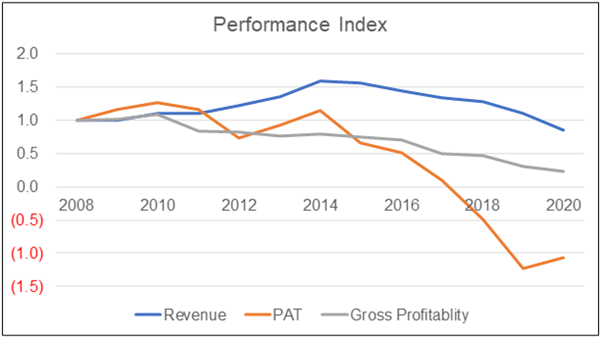 [Image: Whitehorse-performance-index.png]