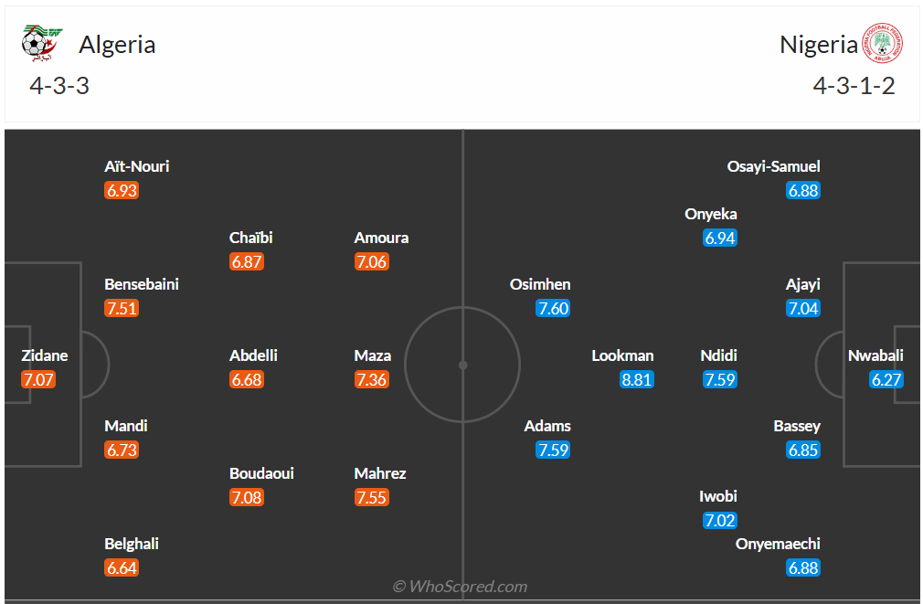 Đội hình dự kiến Algeria vs Nigeria