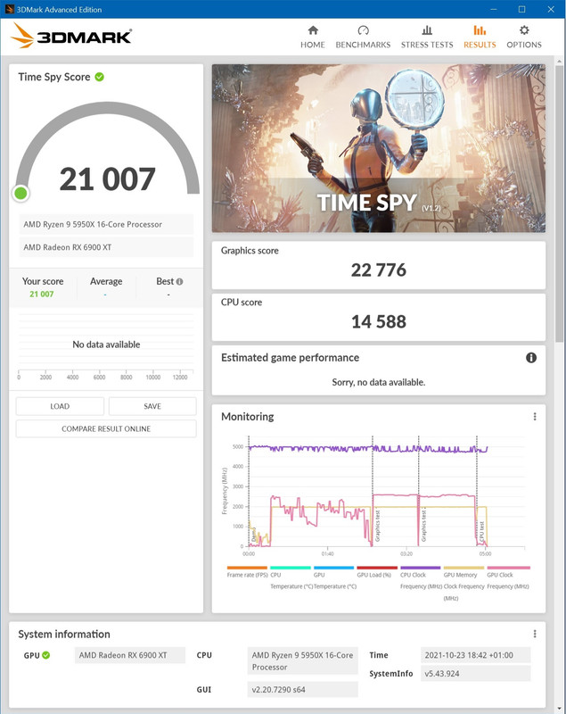 Timespy-Std-Result-5950-X-Custom-Curve-PBOStock-RX6900-Stock-Ambient-20-C.jpg