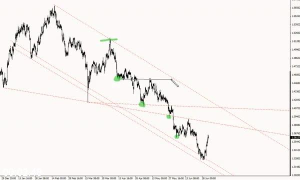 [Image: G-PWill-Hunting-Wmd4x-Elite-Price-Action-Tutorials.jpg]