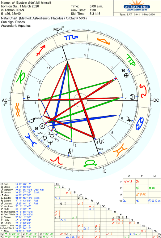 astro 2at epstein didn t kill himself 7286 2503861