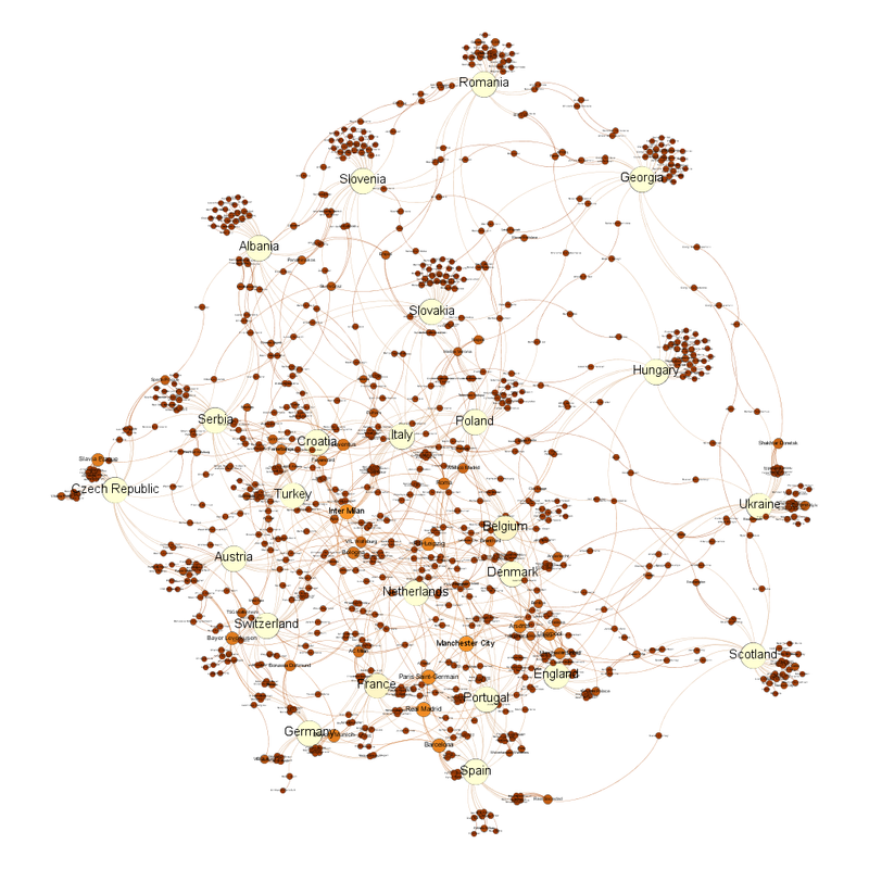 The same diagram as previously, but labelled. The teams in the tight cluster are, in no particular order, Czech Republic, Serbia, Croatia, Italy, Poland, Turkey, Belgium, Austria, Netherlands, Denmark, Switzerland, Germany, France, Portugal, Spain and England. The teams around them are, clockwise from the equivalent of 11, Albania, Slovenia, Romania, Georgia, Hungary, Ukraine and Scotland.