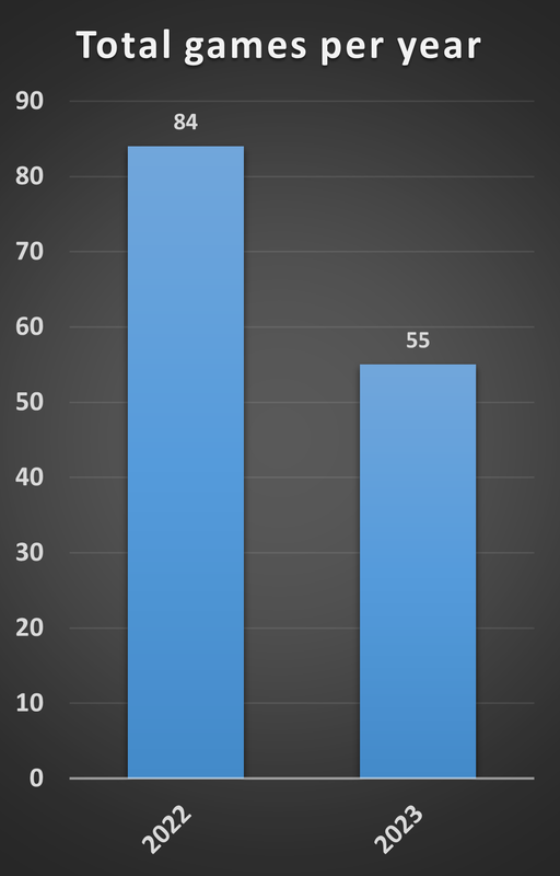 Total-games-per-year.png