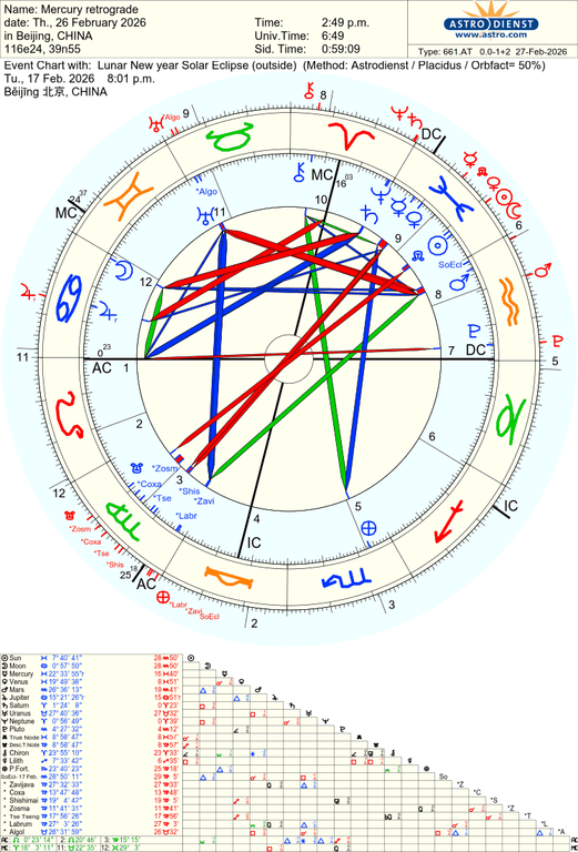 astro 661at mercury retrograde lunar new year solar eclipse 51947 1098704