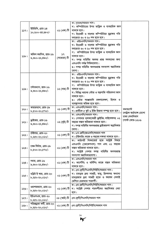 Bangladesh-Army-Civilian-Job-Circular-2026-PDF-10