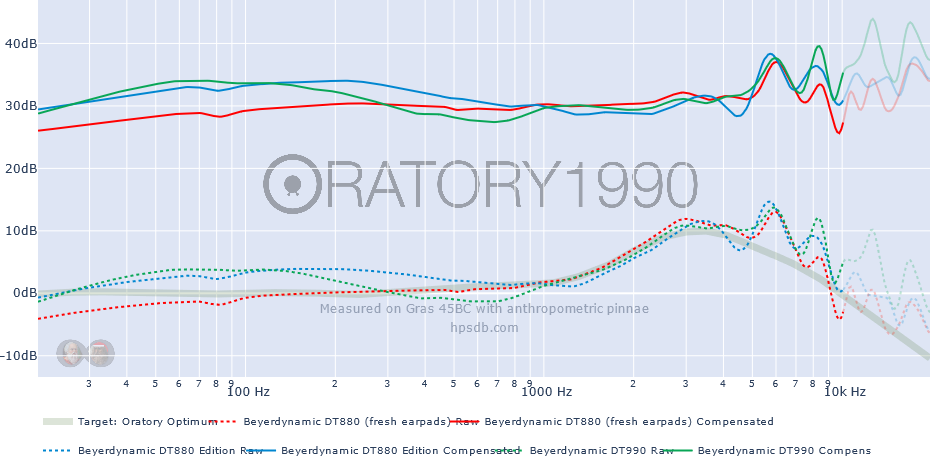 Oratory-Optimum-Beyerdynamic-DT880-fresh-earpads-Beyerdynamic-DT880-Edition-Beyerdynamic-DT990.png