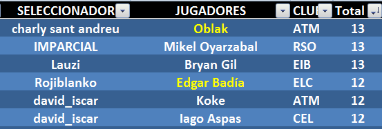 EL JUEGODE LOS SELECCIONADORES (1ª Edición) - TEMP. 2020-21  - Página 15 M-ximos-anotadores-06