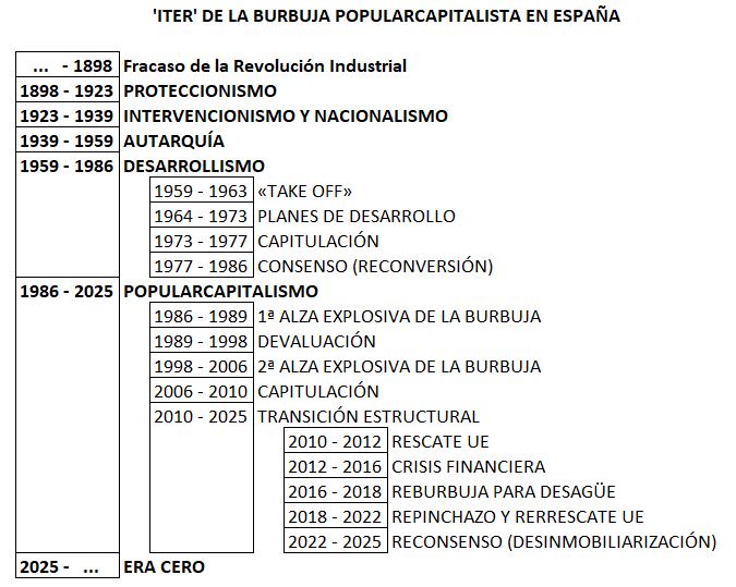 ITER-de-la-Burbuja-Versi-n-2.jpg