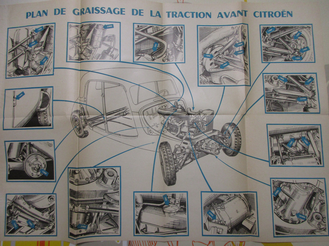 Plan de graissage