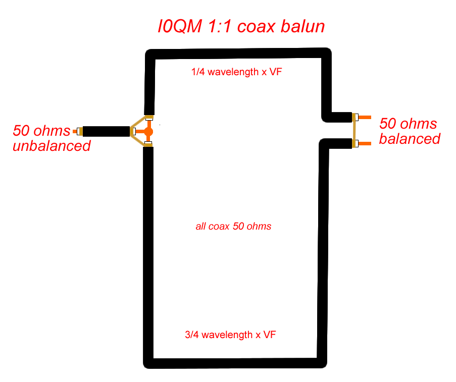 I0QM-balun