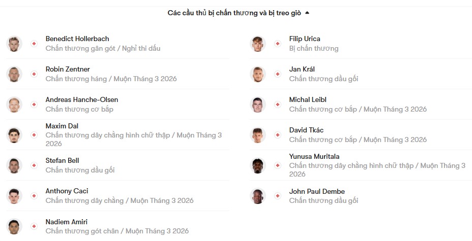 luc luong 1.FSV Mainz 05 vs SK Sigma Olomouc