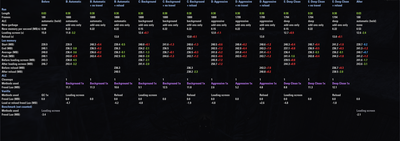 pc 60fps 30s alc only irl scan 3 1