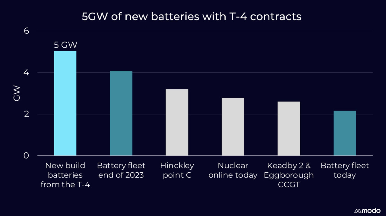 grid battery storage growth — Postimages