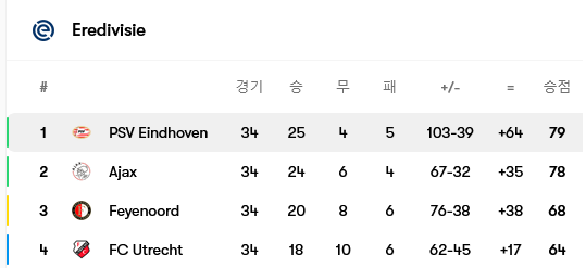 Screenshot-2025-05-18-at-23-51-36-PSV-Eindhoven